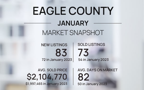 February Real Estate News and Events