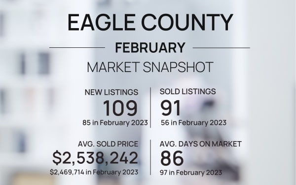 March Real Estate News and Events