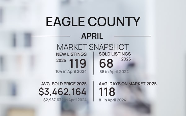 May Real Estate News and Events in the Vail Valley